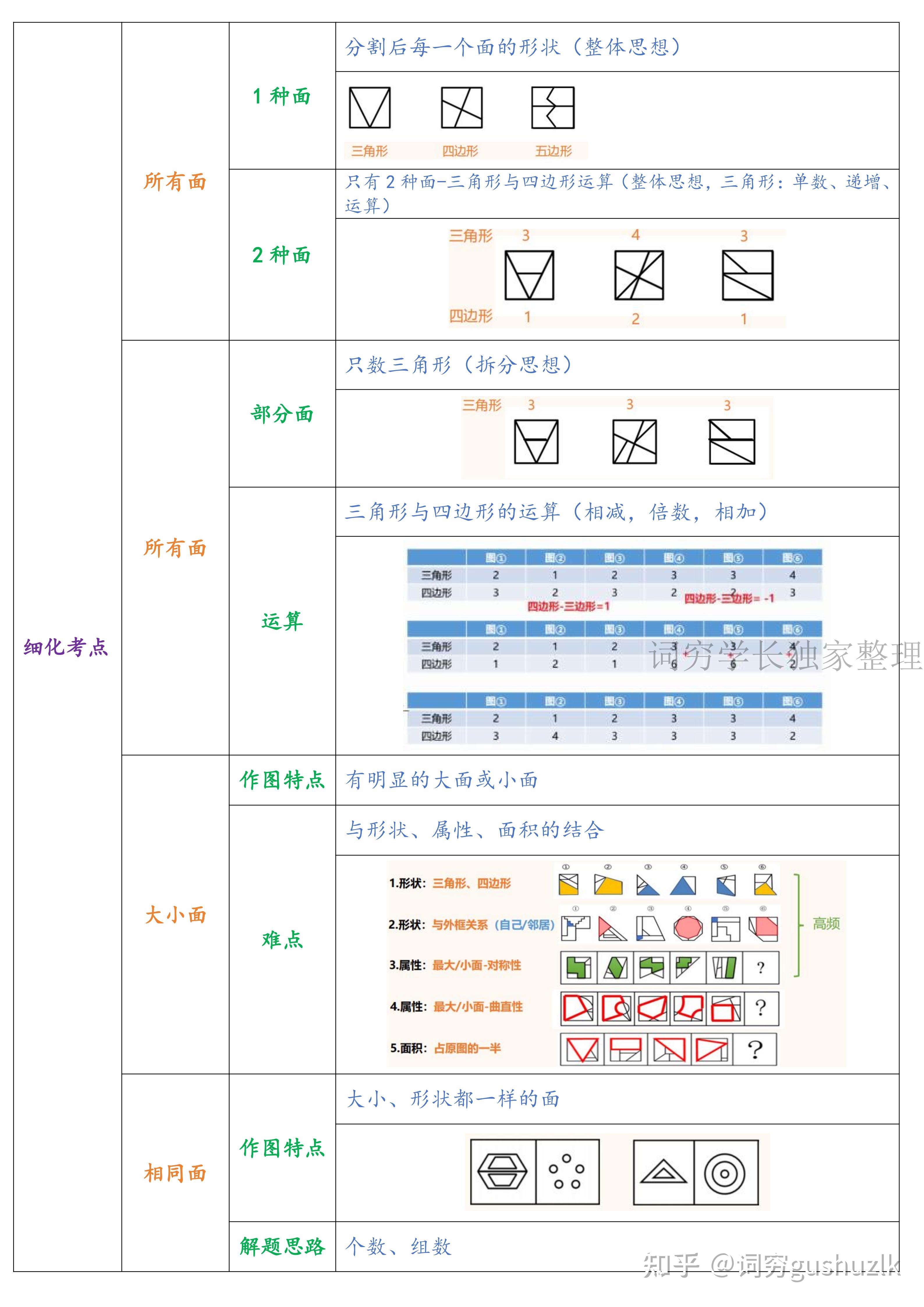 行测图形推理:九大规律梳理(中篇) - 知乎
