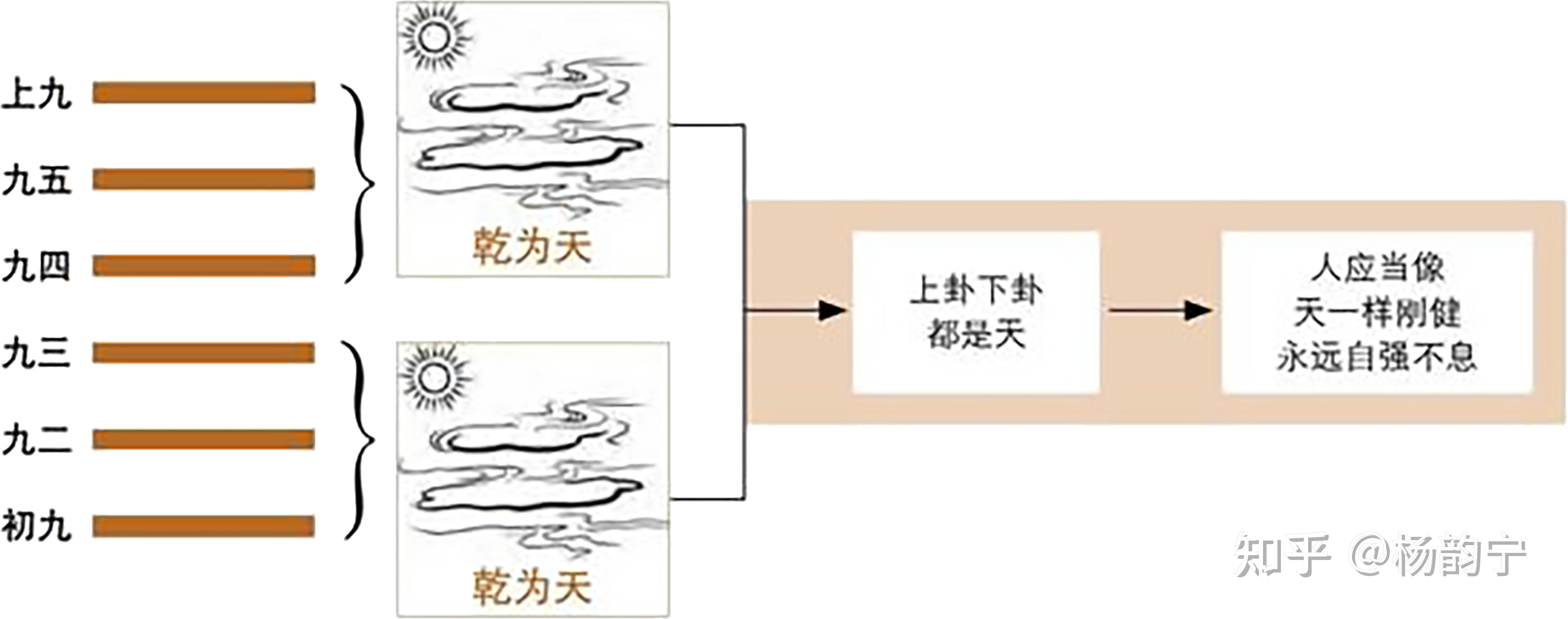 第1卦 乾(qián):乾为天卦 - 知乎