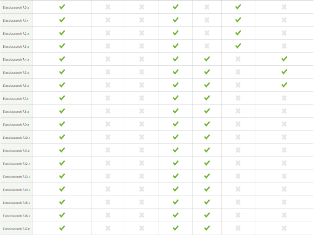 Win10 elasticsearch 