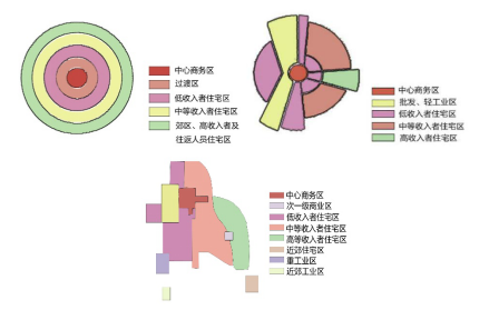 思鸿教育地理学科考点城市内部空间结构
