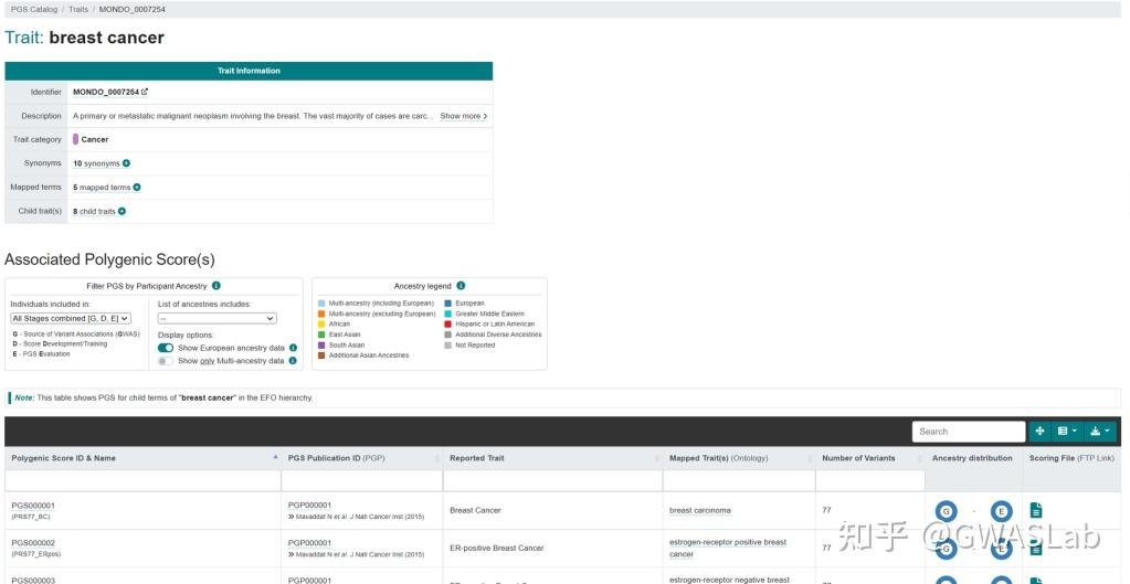 多基因风险分数 PRS( Polygenic risk score)系列之八:PGS Catalog 数据库 知乎