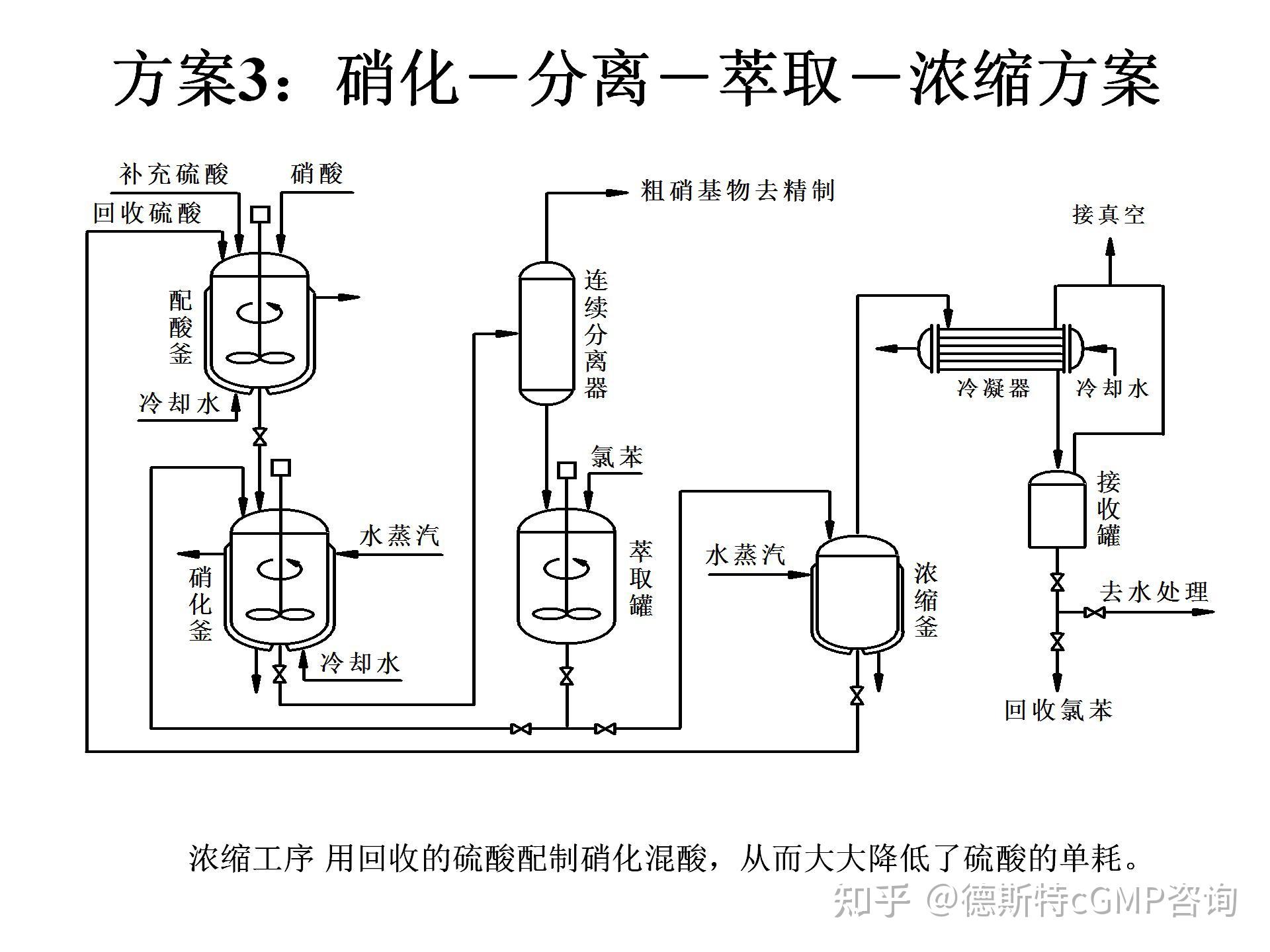 收藏