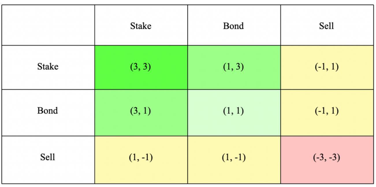 OlympusDAO