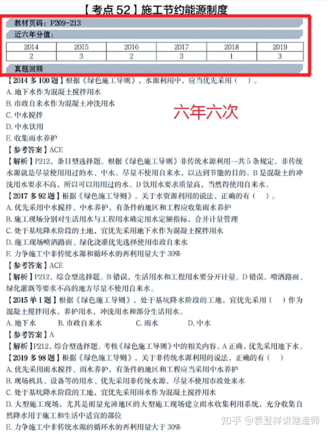 二級建造師考試6年考7次的考點你知道嗎