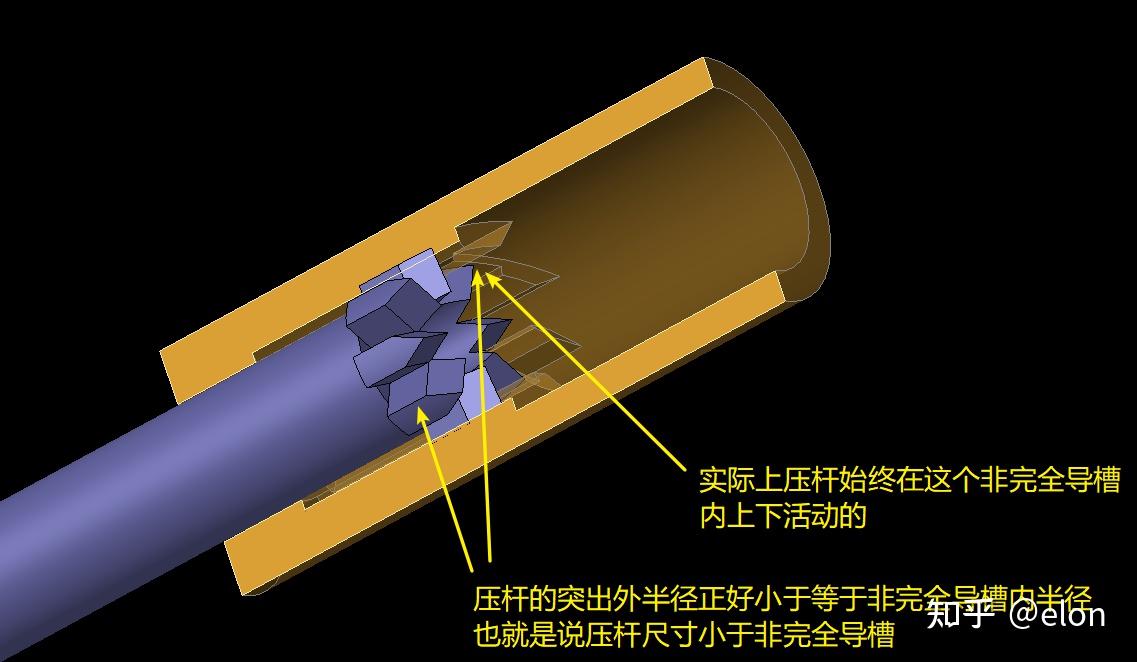 圆珠笔按压按键原理关键部位说明