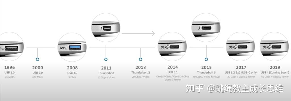 thunderbolt3和usbc有什么区别