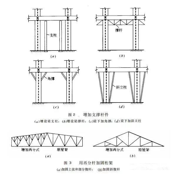 卡本鋼結構加固方案鋼結構全面加固詳解