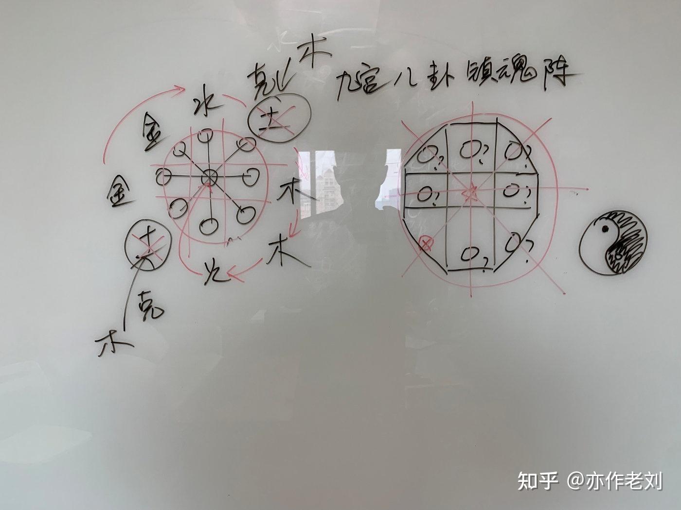 林生斌只修了一口八卦镇魂井难道不会是一个镇魂大阵