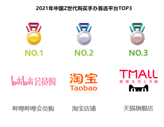 哔哩哔哩账号购买平台有哪些
