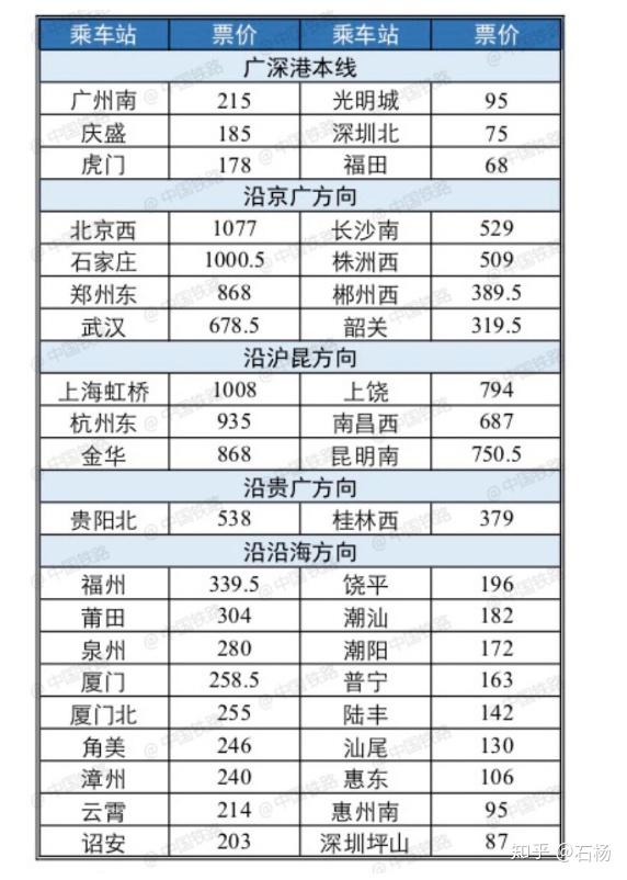 广深港高铁车票 9 月 10 日开始发售,内地高铁网