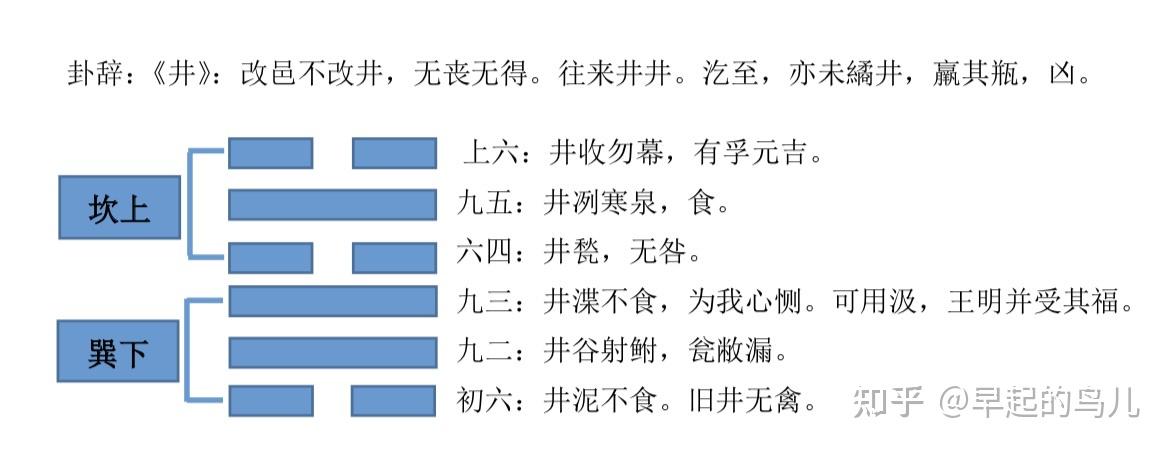 井卦解析爻辭二