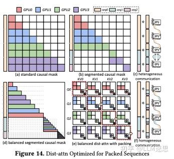 【分布式训练技术分享二十五】聊聊字节万卡优化工作 ByteScale: Efficient Scaling of LLM Training ...