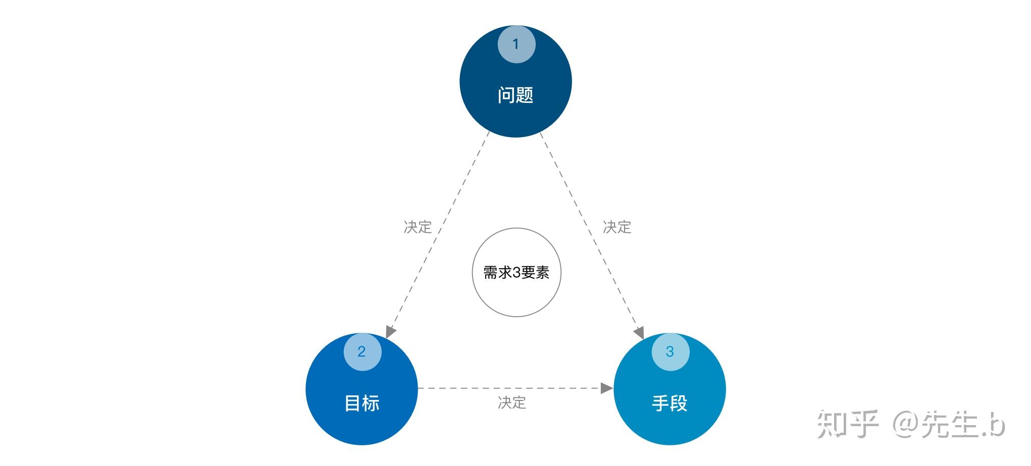 思想的表达图片素材-正版创意图片500541355-摄图网