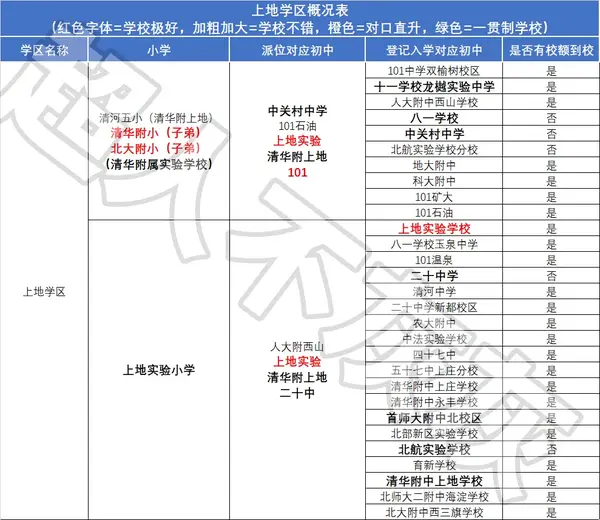 幼升小北京_2024年北京家长帮幼升小_北京幼升小程序