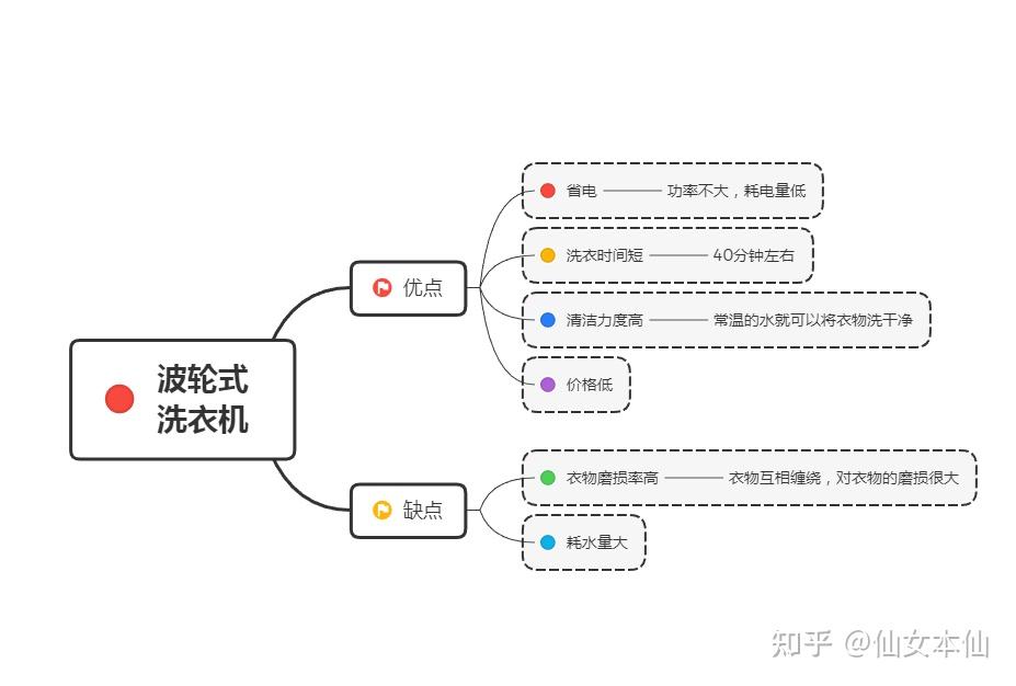 2021下半年洗衣机怎么选不同类型的洗衣机有什么不同洗衣机的品牌推荐