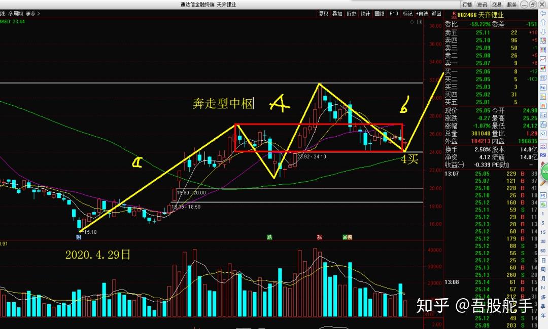 舵手图解天齐锂业苏州银行蓝帆医疗一汽解放亿帆医药格林美