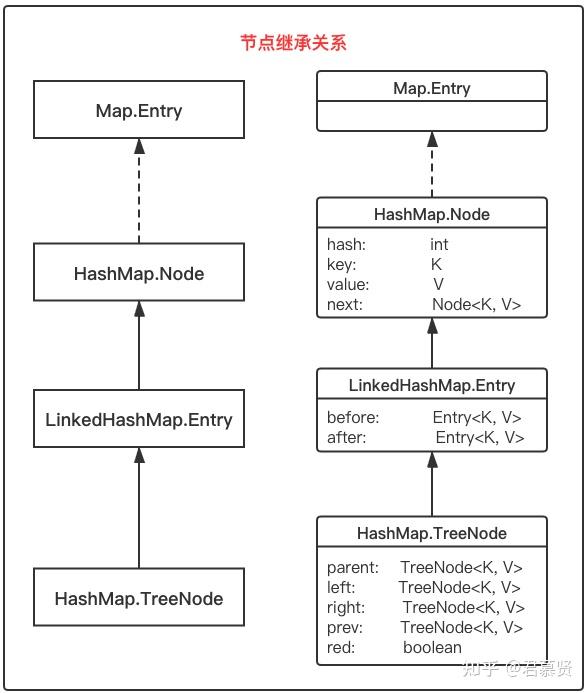 你真的了解LinkedHashMap吗 - 知乎