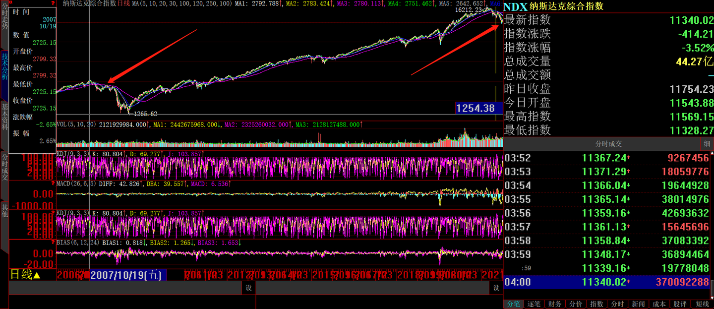面对40年新高的美国CPI，投资者该何去何从？ - 知乎