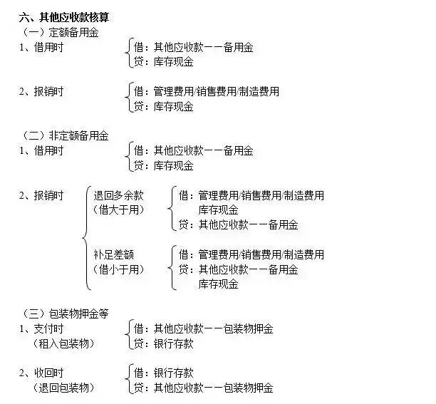 敲喜欢!超实用超完整的会计分录流程图,清晰明了,会计值得收藏