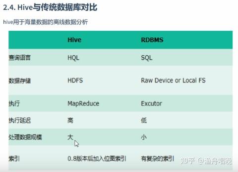 hive数据仓库的特性是