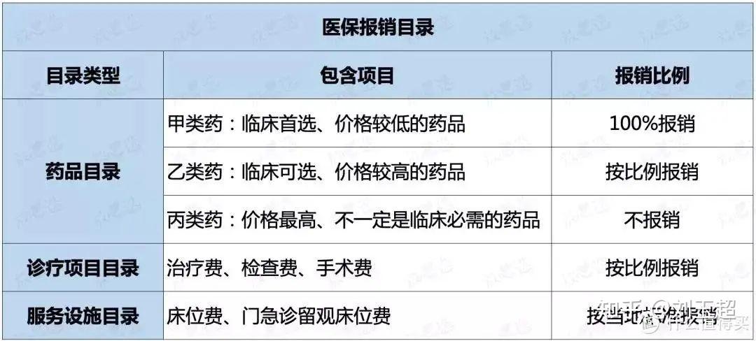 一张就医发票,搞懂医保如何报销
