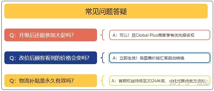 Lazada Global Plus项目全解析：新手商家降本增效指南 - 知乎