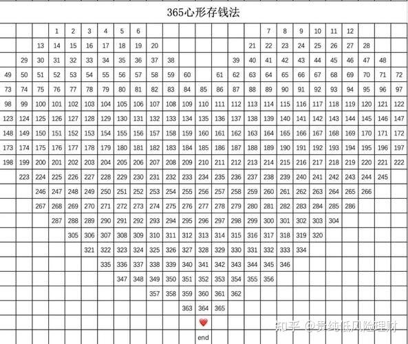 52周存錢法52周存錢法的全名是52周階梯式存錢法,是非常流行的存錢