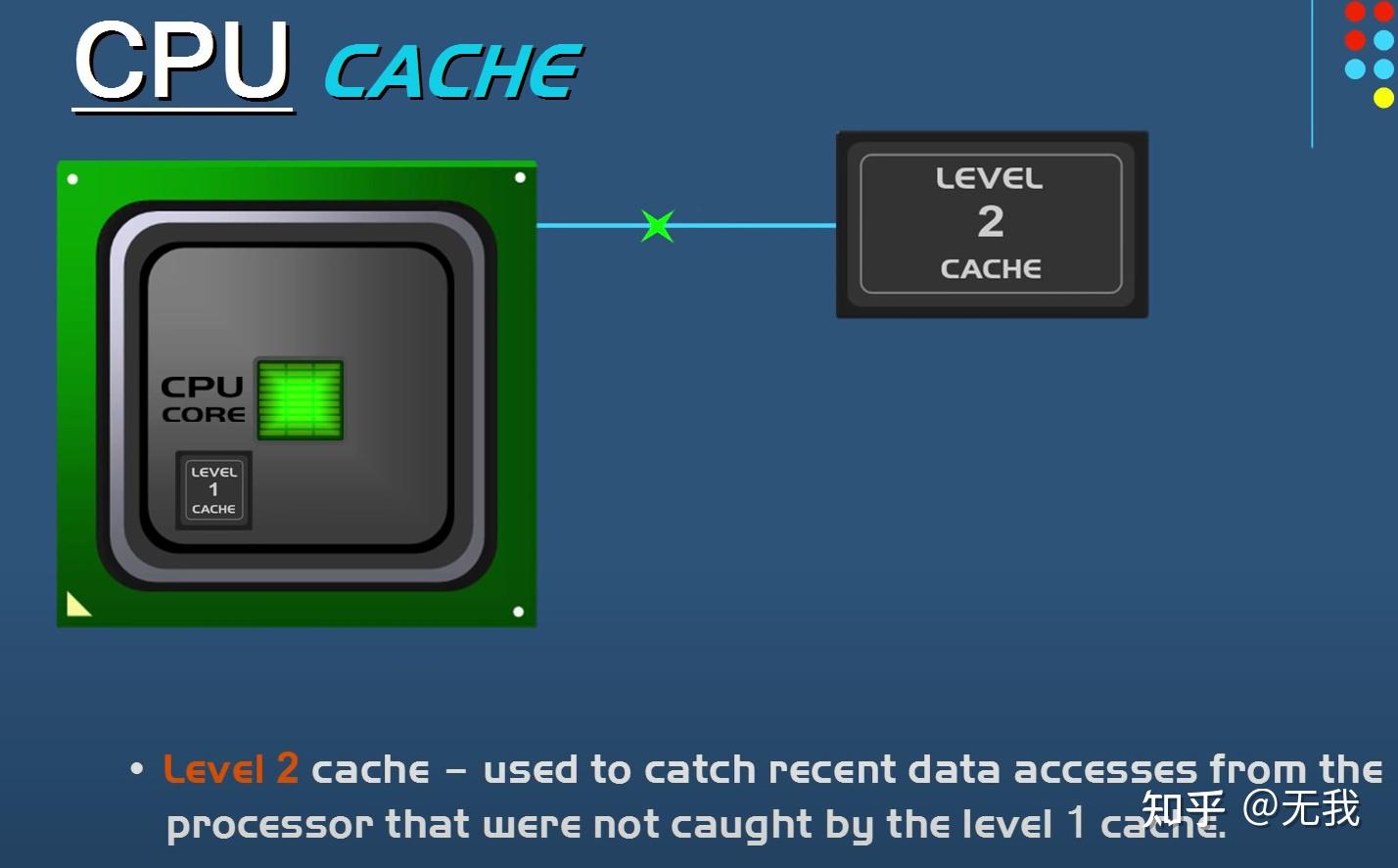 cpu cache