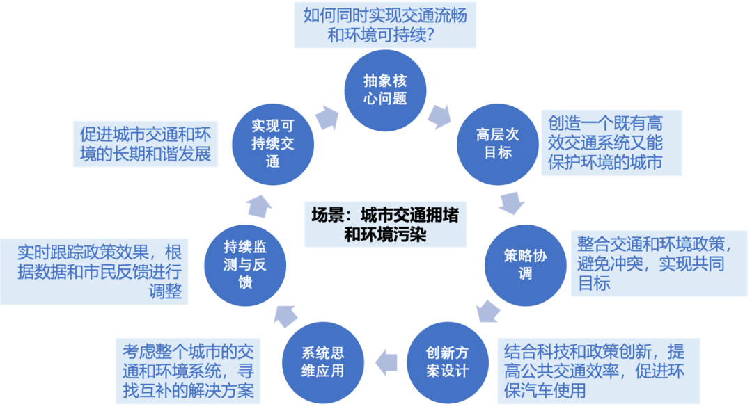 Step Back Prompt 零犀科技|后退提示Step-Back Prompting:AI应对复杂问题的新策略 - 知乎