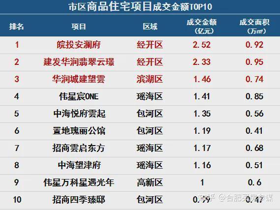 2025年9月合肥新房房价详细分析，金九银十不再量低价稳运行 - 知乎