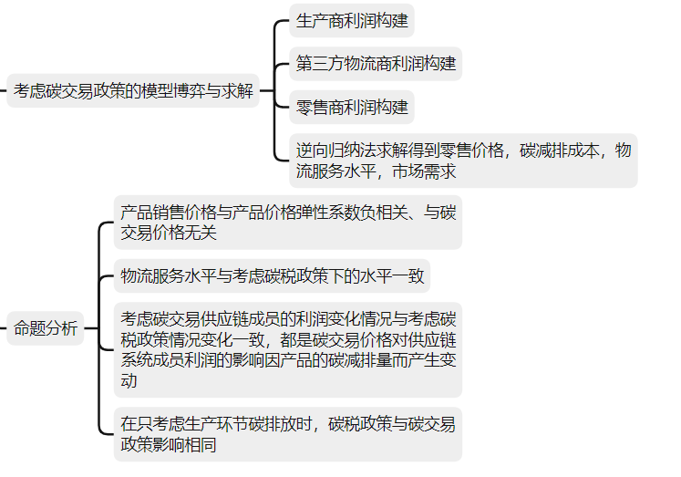 宏記期刊論文八考慮產運環節碳排放的生鮮低碳供應鏈運營決策考慮碳