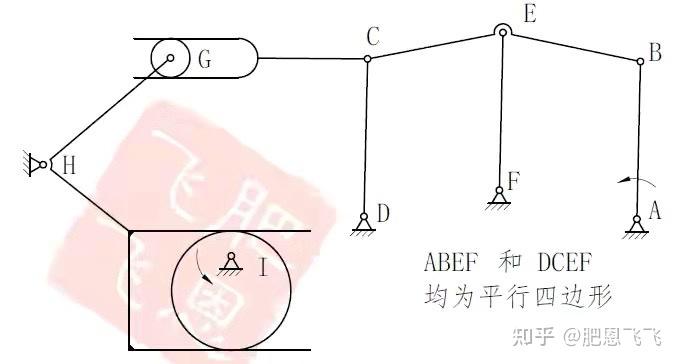 求該機構的自由度;該機構中若存在複合鉸鏈,局部自由度和虛約束,請在