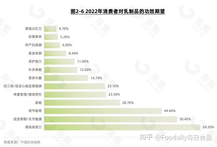 新需求需要新应对,看伊利如何挖掘生意新增量 - 知乎