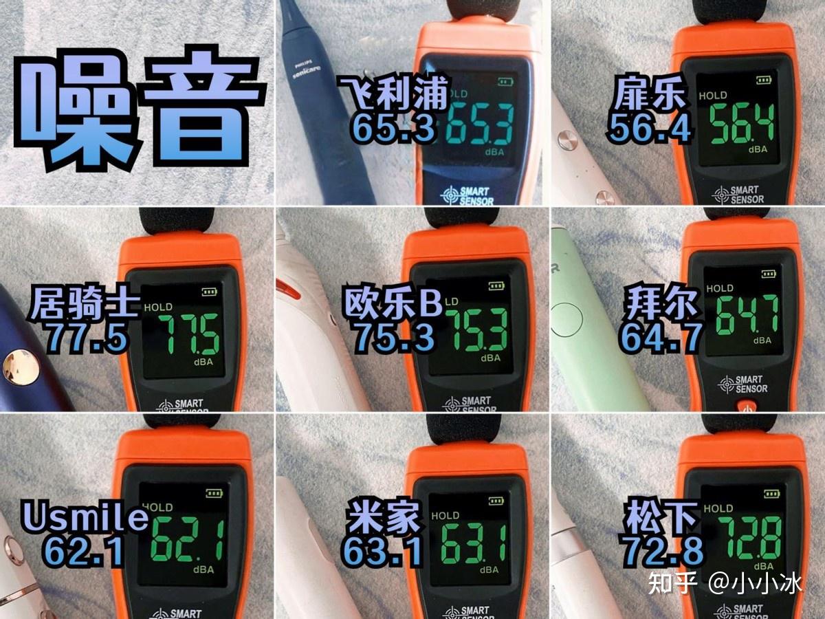 电动牙刷推荐_电动牙刷测评_电动助力车价格及图片