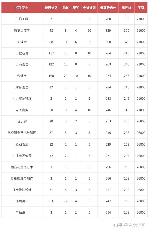 江西十大垃圾中专学院_江西垃圾专科学校有哪些_江西十大垃圾专科学校