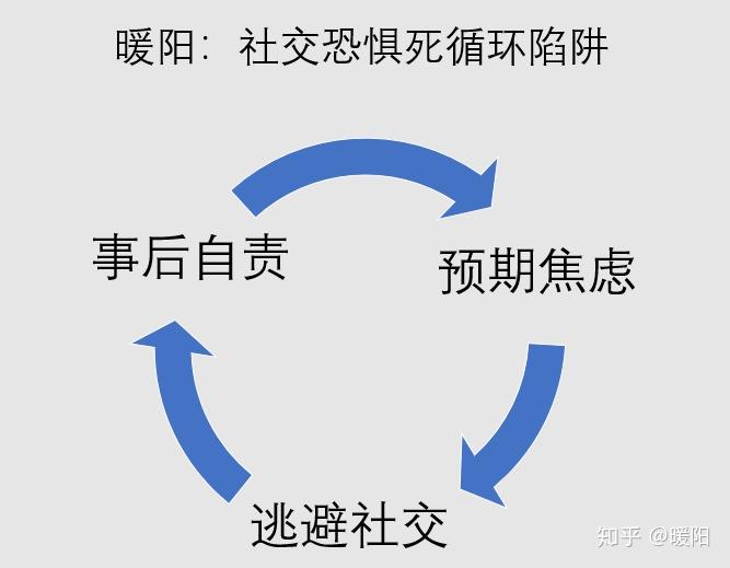 如何改变社交恐惧