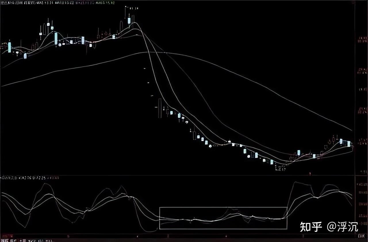 一位短线高手悟出的“KDJ”绝技，很少人知道，完美捕捉主升浪！ - 知乎