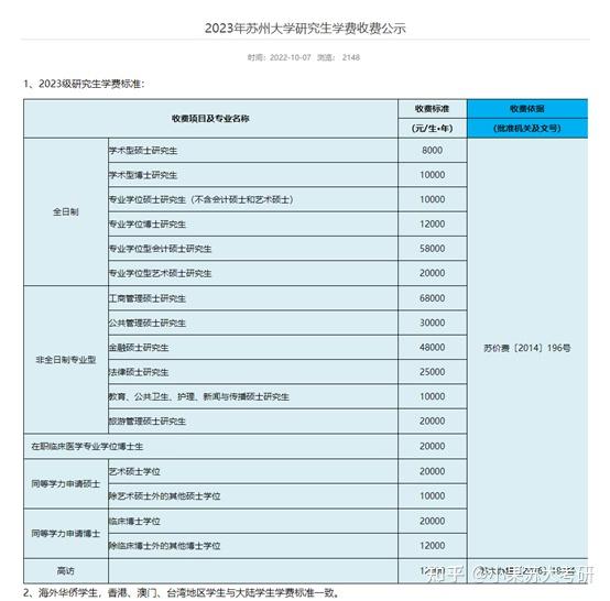 25考研考研蘇州大學必須瞭解的信息看完輕鬆一整年get