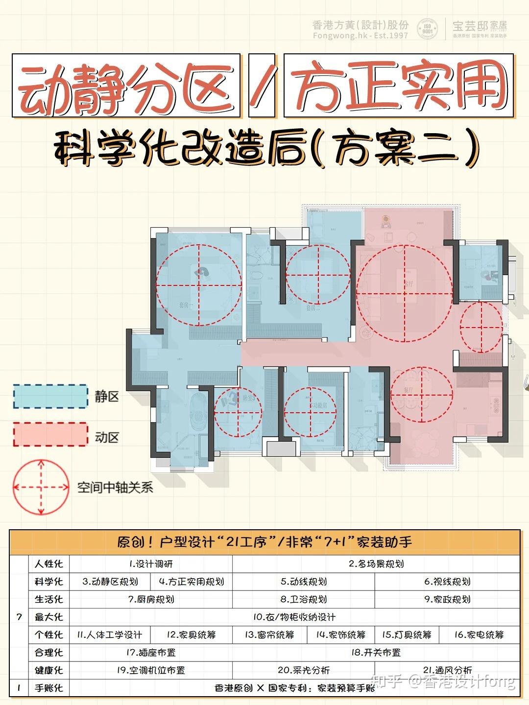 户型设计丨分享主卧改造的多种设计方式 - 知乎