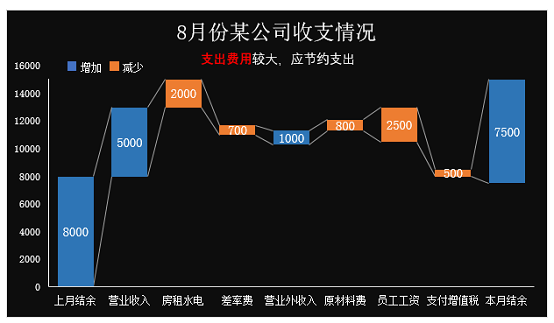 excel瀑布图中负数图片