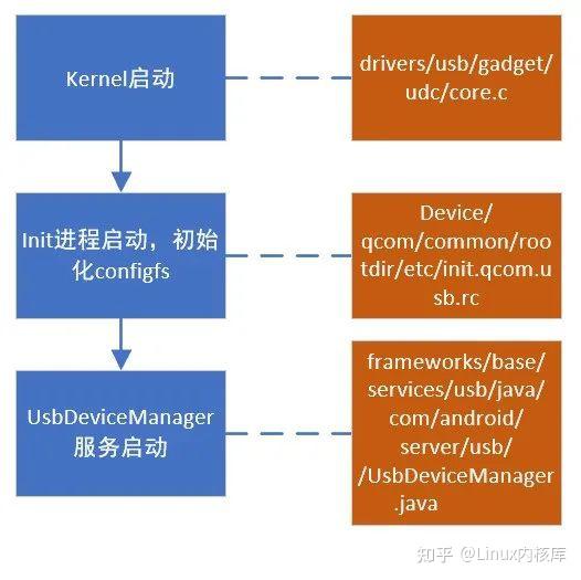 USB技术浅析 知乎