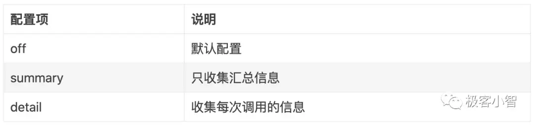 如何通过Native Memory Tracking追踪JVM的内部内存使用？ - 知乎