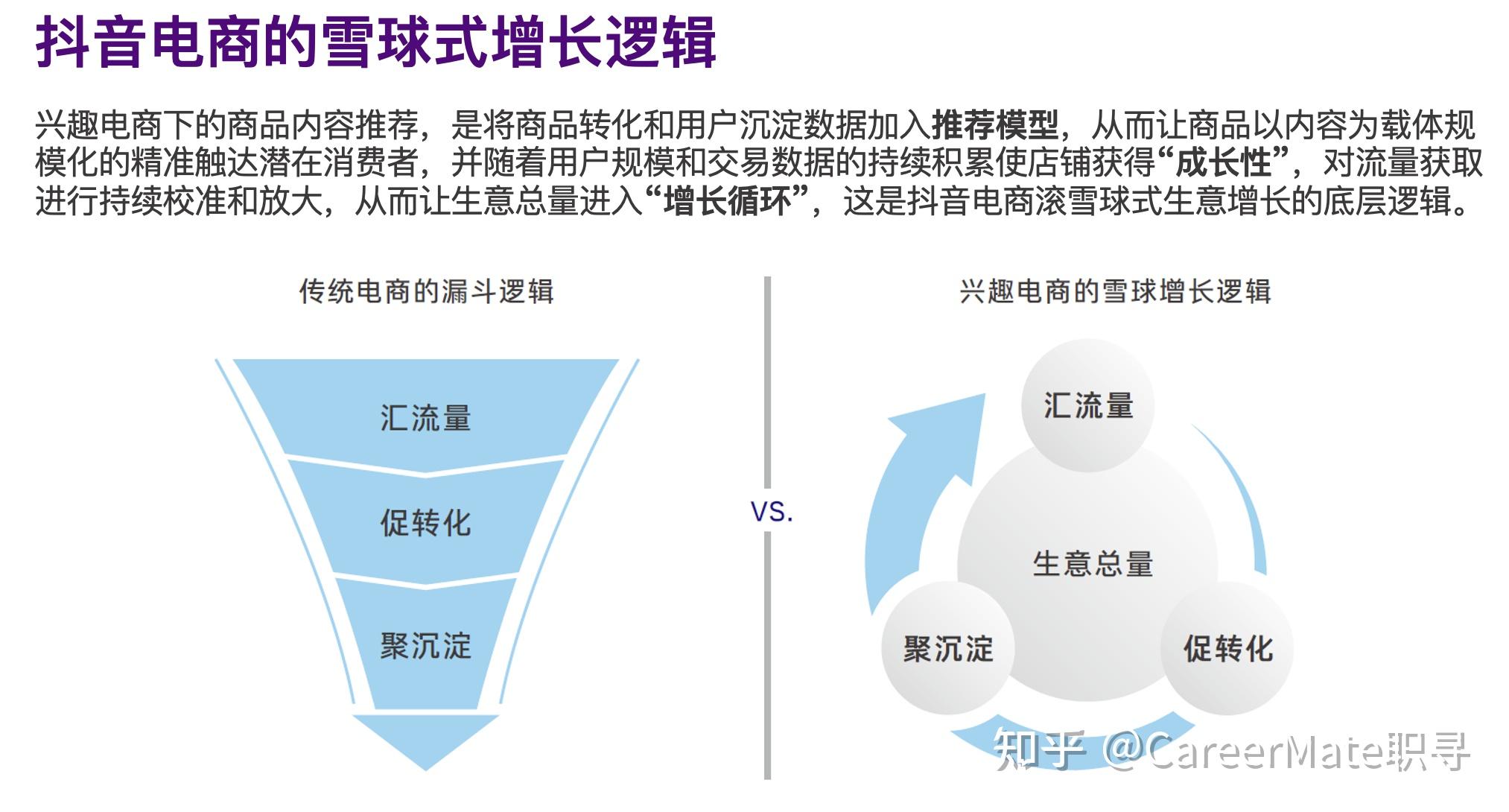 我們希望用fact方法論回答商家的3個問題:抖音電商的增長邏輯是什麼 ?