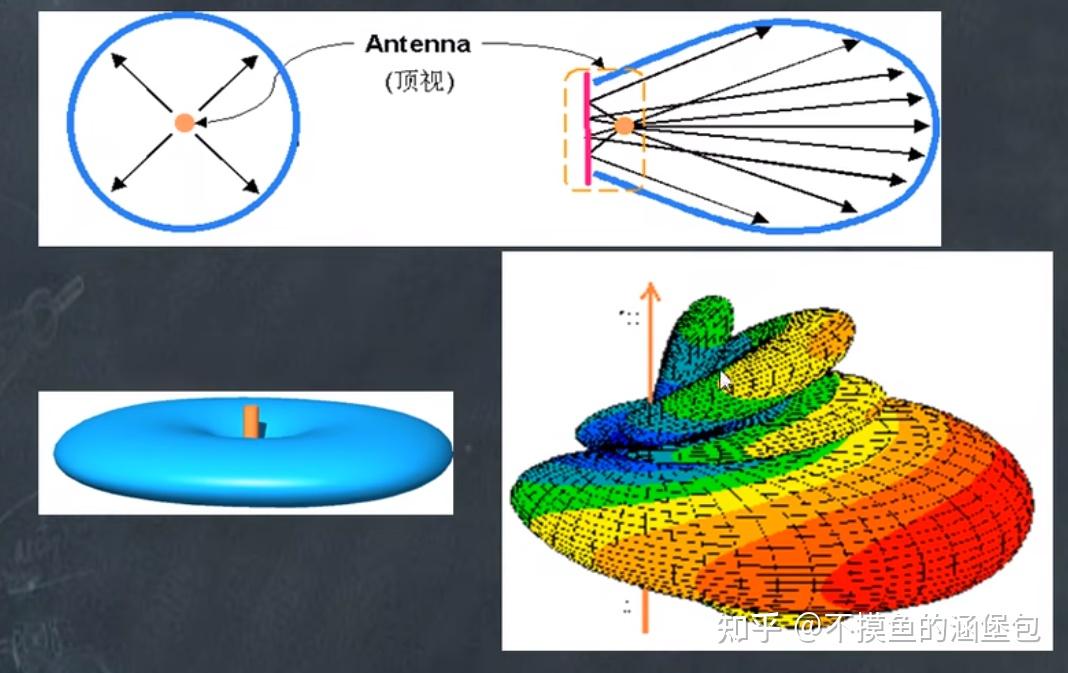 天线方向图和波瓣图图片