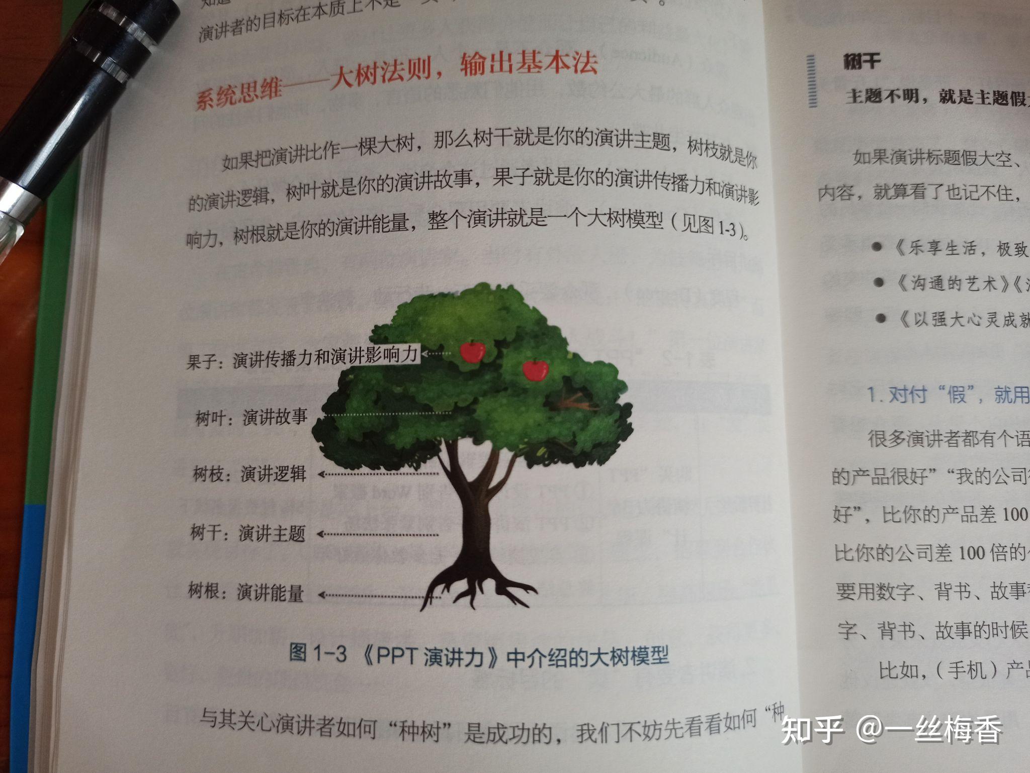 大树法则模型,拿来就用,为你出色的演讲助力 - 知乎