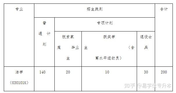 江西警察学院2024年专升本招生计划豫章师范学院2024年专升本招生