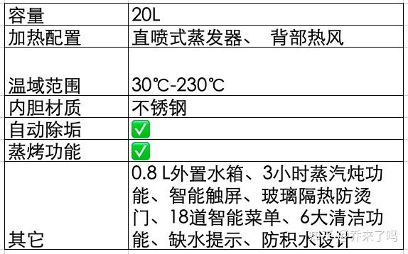 凯度,美的,松下,华帝等多品牌对比!