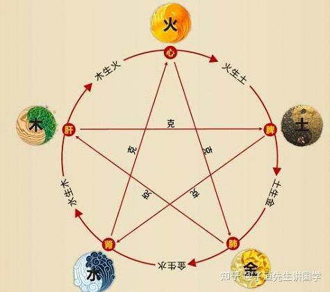 偏印的懒散是全方位的… - 知乎