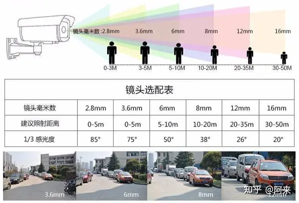 中小型商铺、店铺、超市、门店、摊位监控摄像头怎么选？ - 墨华网 (图8)