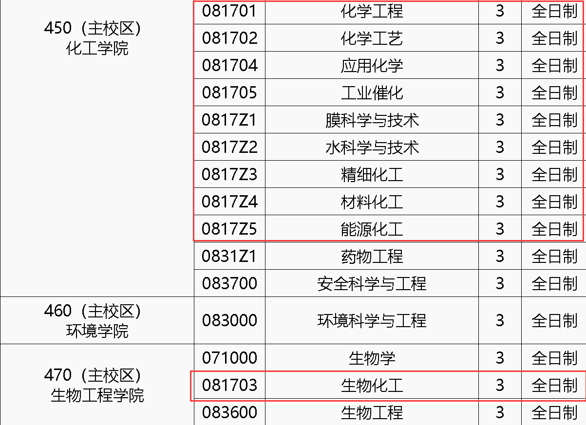 化學工程與技術考研解析大連理工大學